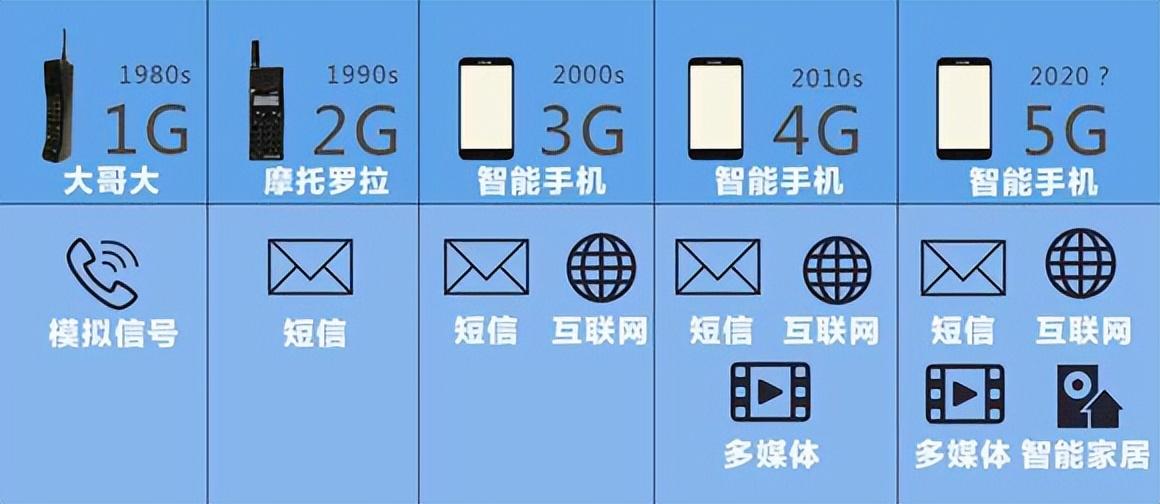 为什么感觉5G突然不火了？（5g为什么最近不热了呀怎么回事）