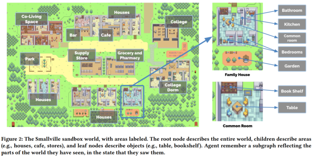 爆火论文打造《西部世界》雏形:25个AI智能体,在虚拟小镇自由成长（西部世界 vn）