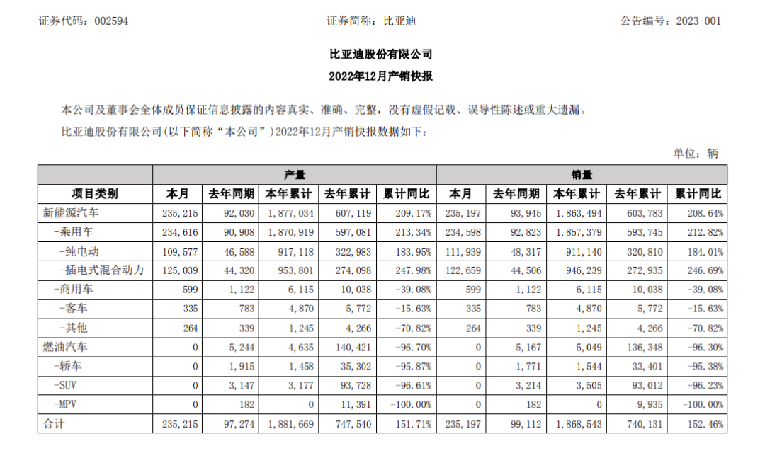 比亚迪宋Pro新能源卖得好，但问题也不少（比亚迪新能源宋多少钱一辆）