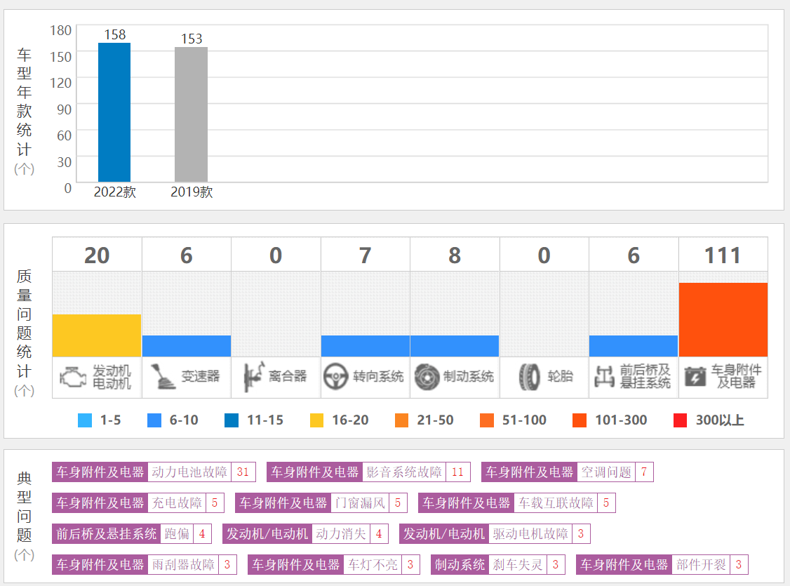 比亚迪宋Pro新能源卖得好，但问题也不少（比亚迪新能源宋多少钱一辆）