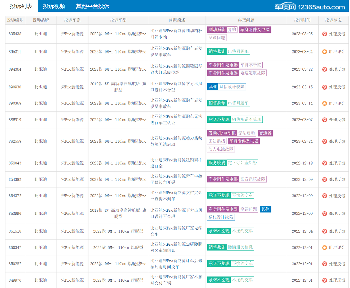 比亚迪宋Pro新能源卖得好，但问题也不少（比亚迪新能源宋多少钱一辆）