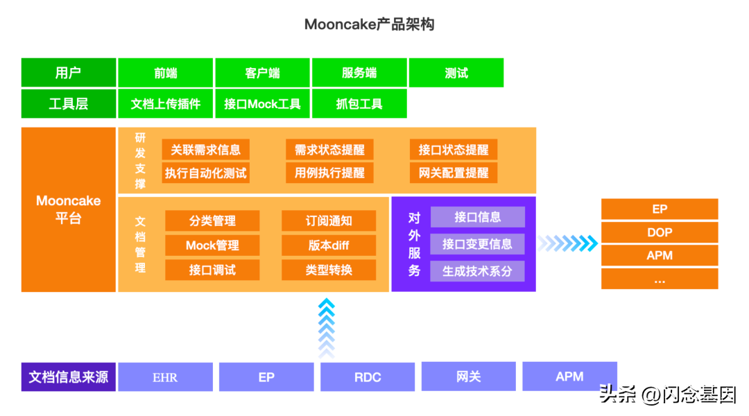 得物 API一站式协作平台的一些思考（得物app干啥的）