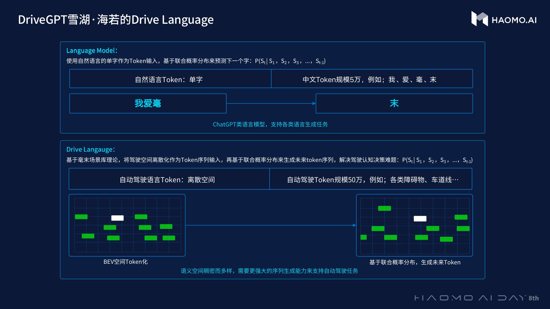 毫末的Drive GPT是什么？蹭热点还是真有料？（毫的词语和成语）
