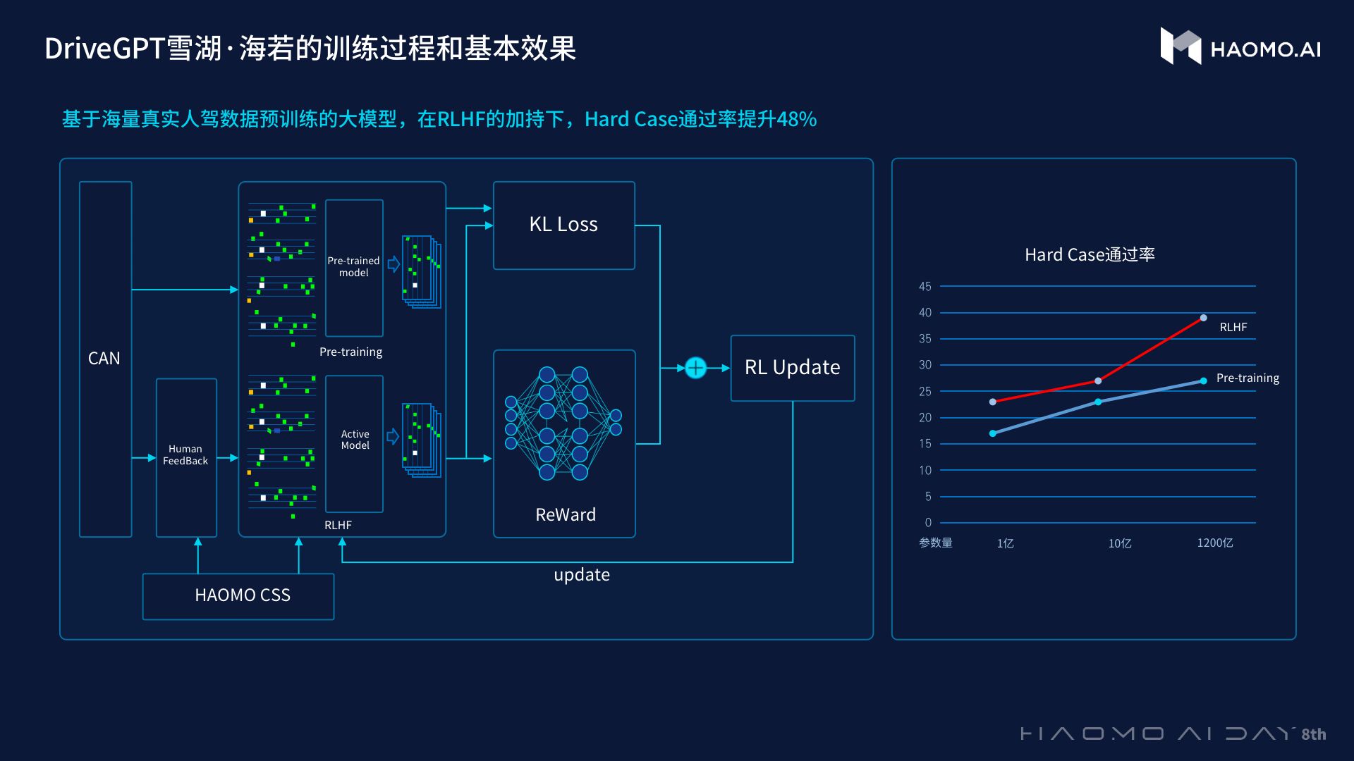 毫末的Drive GPT是什么？蹭热点还是真有料？（毫的词语和成语）