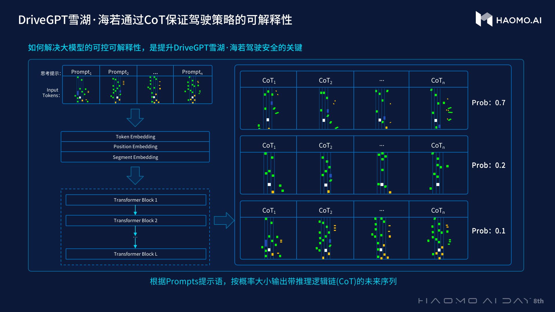 毫末的Drive GPT是什么？蹭热点还是真有料？（毫的词语和成语）