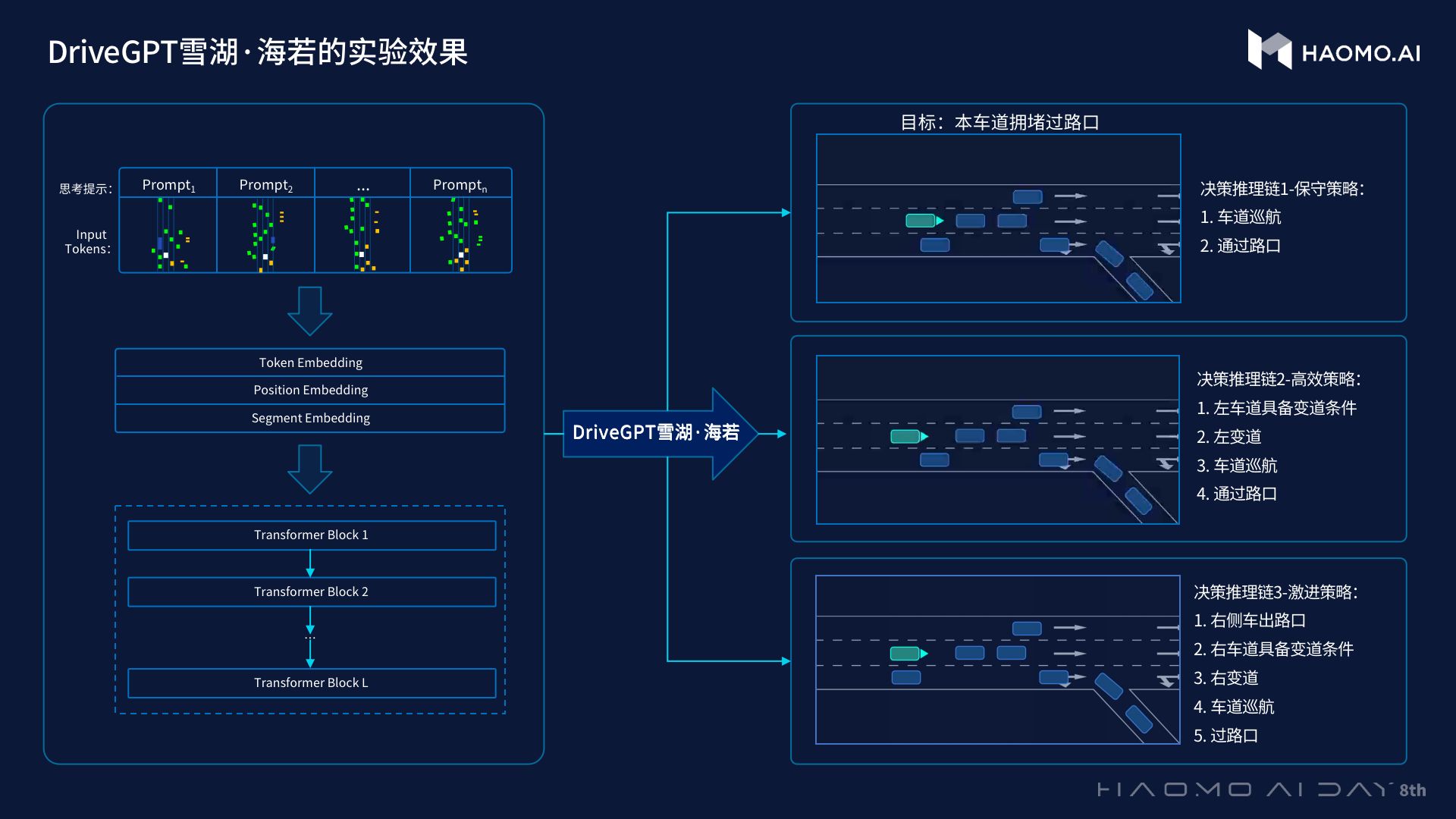 毫末的Drive GPT是什么？蹭热点还是真有料？（毫的词语和成语）