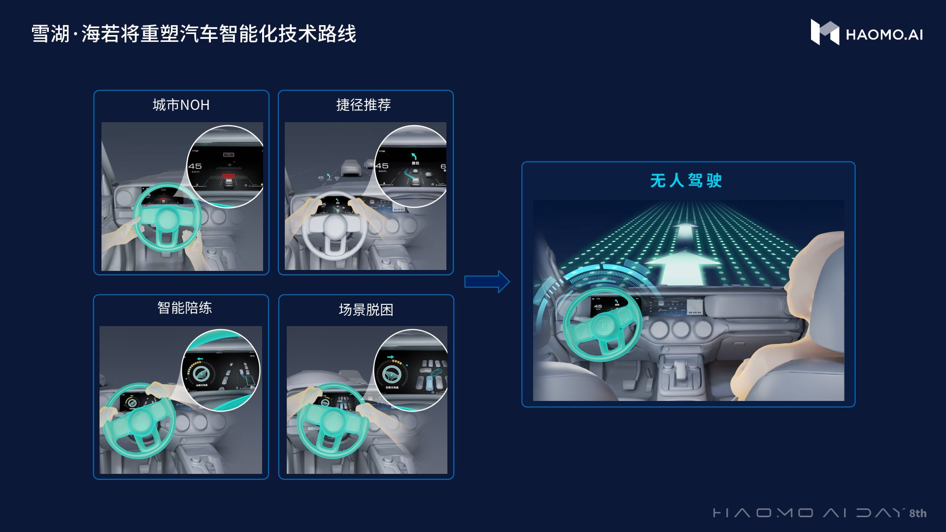 毫末的Drive GPT是什么？蹭热点还是真有料？（毫的词语和成语）