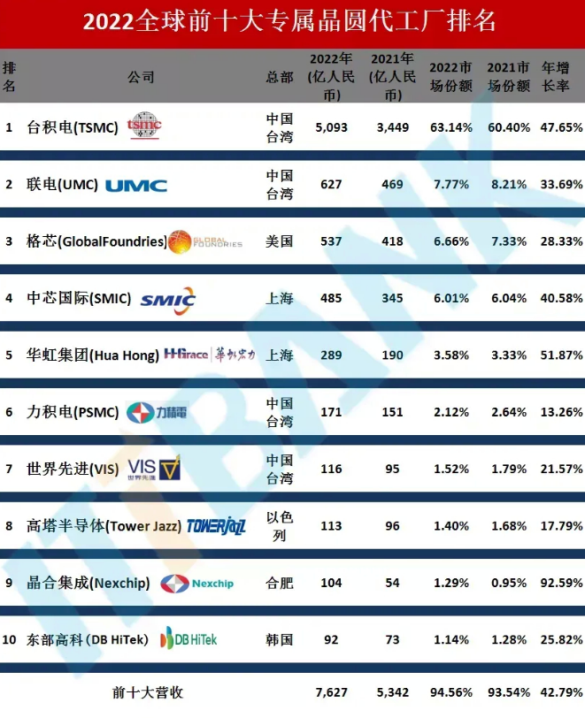 美媒：3年了，芯片制裁落空了（芯片事件中国怎么处理）