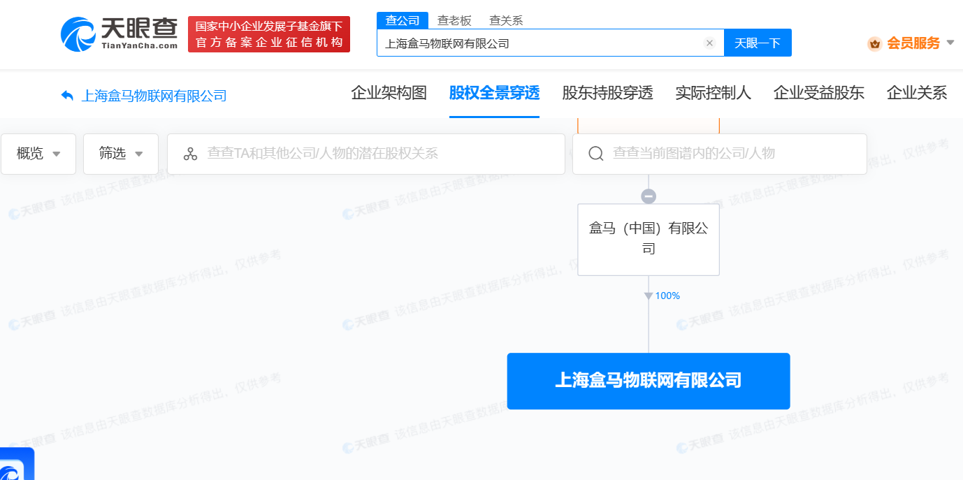 上海盒马物联网公司法定代表人变更！（上海盒马鲜生联营商家负责人）