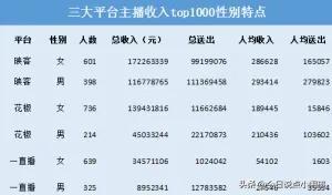 为什么劝你不要辞职去创业？（为什么劝你大度的人离他远点）