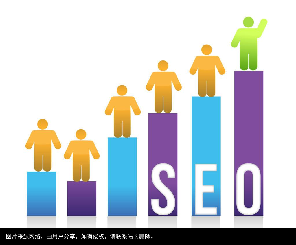 全网霸屏推广就是刷点击快速排名吗？看完后发现是这样！