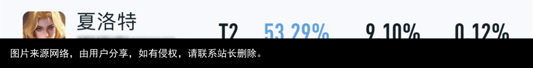 S30赛季初七位英雄锋芒毕露！海月依旧强势，成吉思汗胜率突破57%