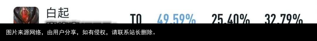 S30赛季初七位英雄锋芒毕露！海月依旧强势，成吉思汗胜率突破57%