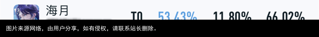 S30赛季初七位英雄锋芒毕露！海月依旧强势，成吉思汗胜率突破57%