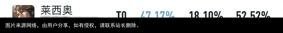 S30赛季初七位英雄锋芒毕露！海月依旧强势，成吉思汗胜率突破57%