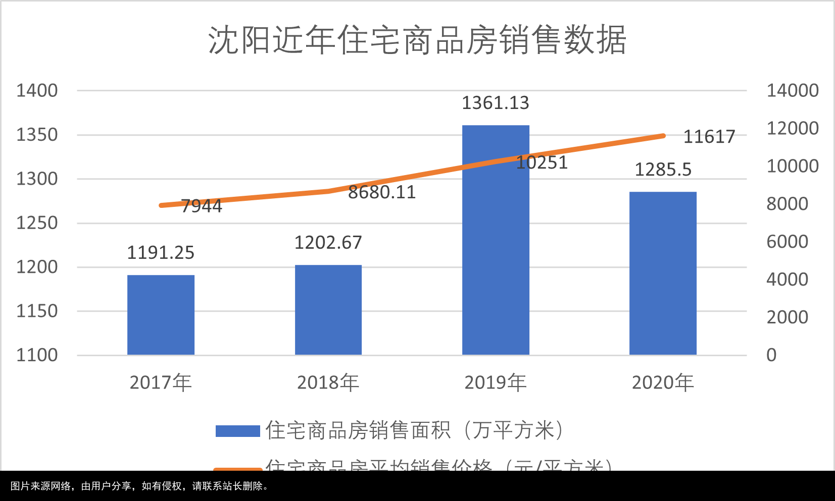 沈阳调整限购政策，外地户籍可直接购房