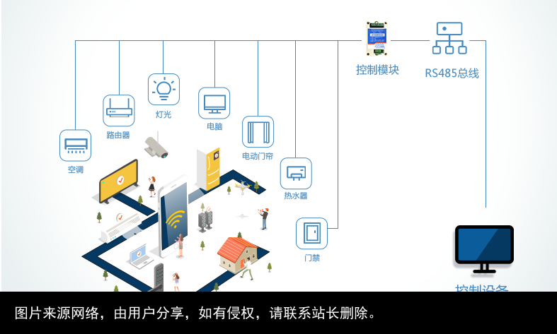 LoRa模块的主要应用领域