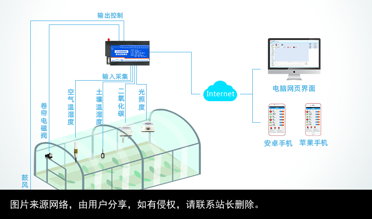 LoRa模块的主要应用领域