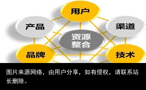 免费网络推广软件