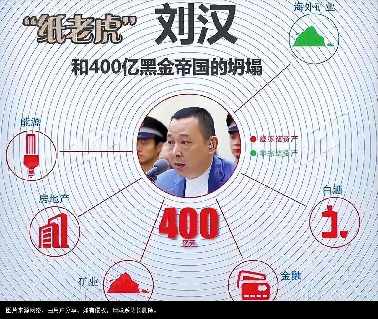 刘汉家族覆灭记：非法敛财400亿，被抓时扬言湖北办不了他