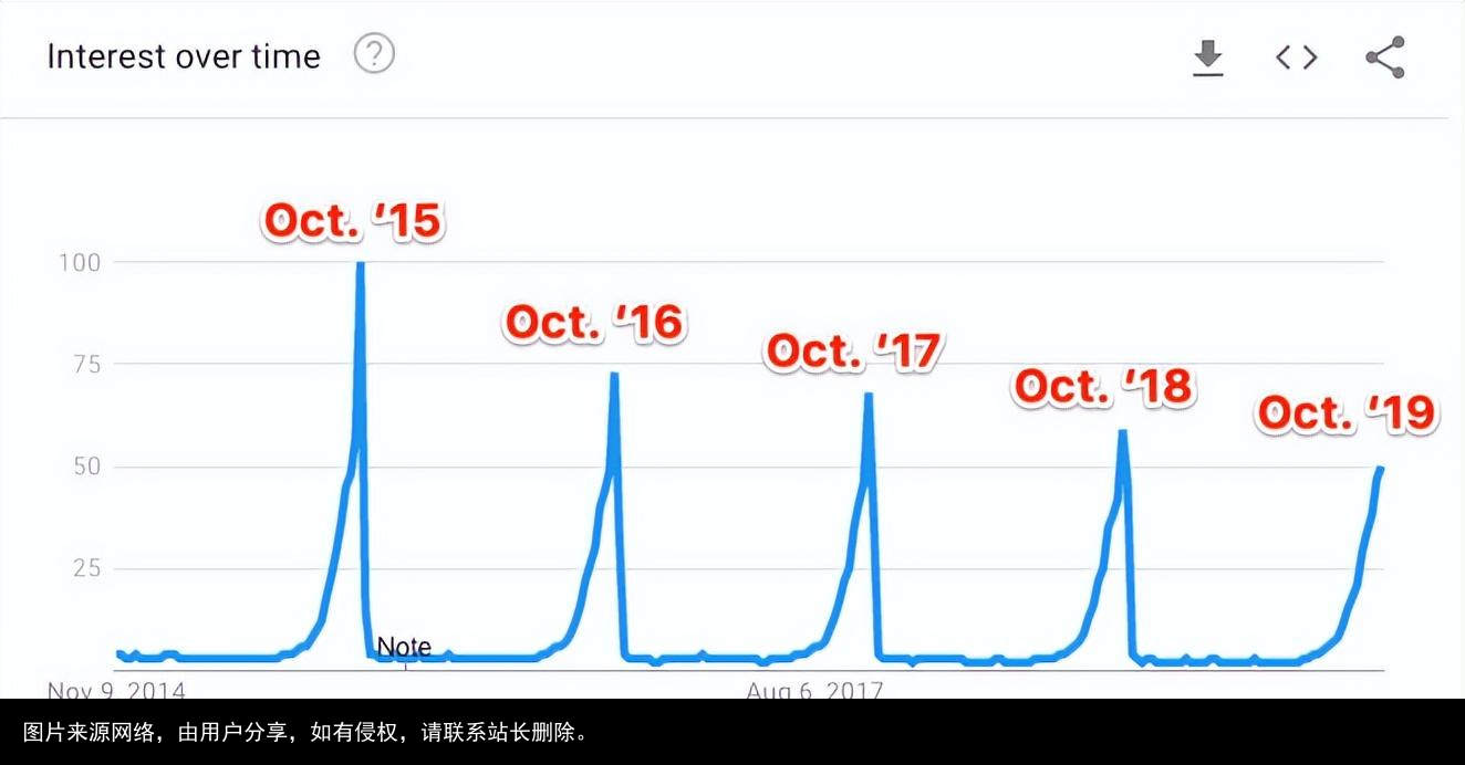 谷歌推广必备SEO优化工具（免费）