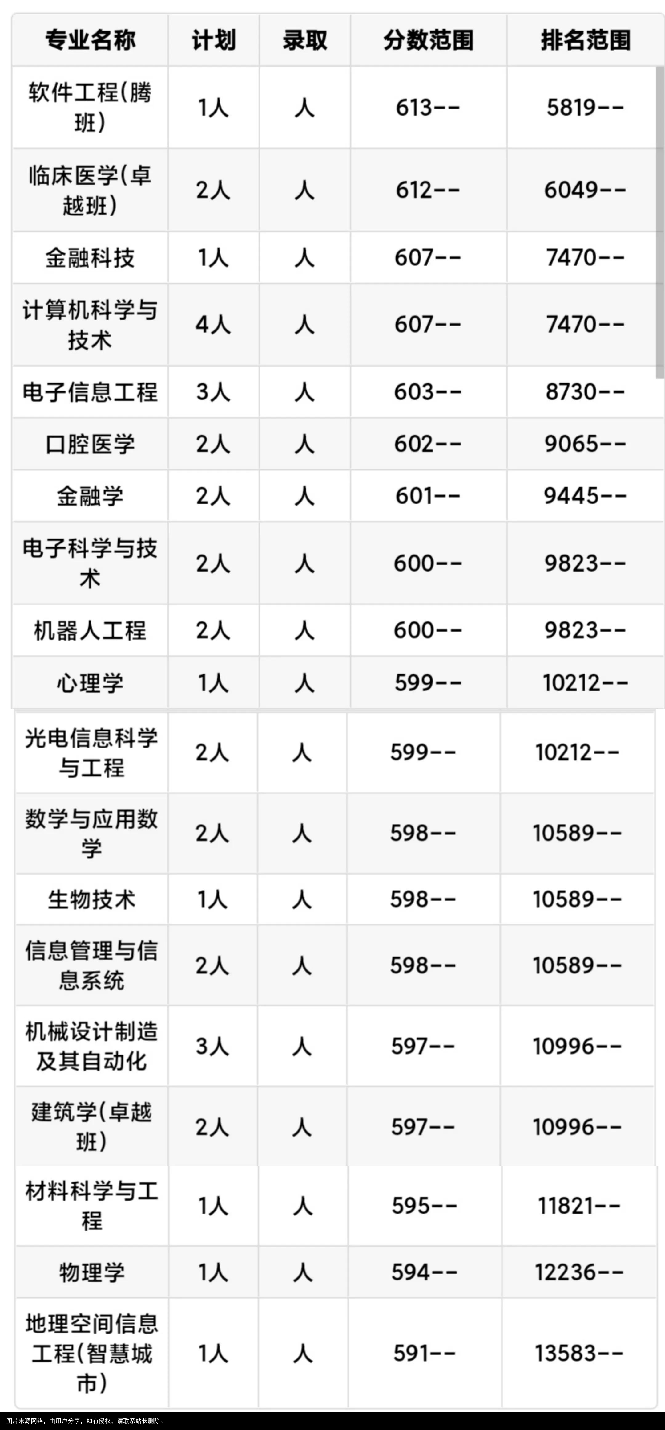 每日一校：深圳大学