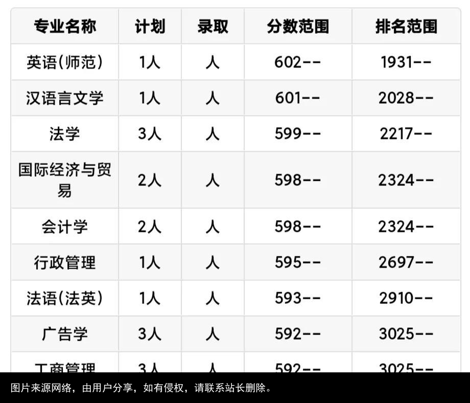 每日一校：深圳大学