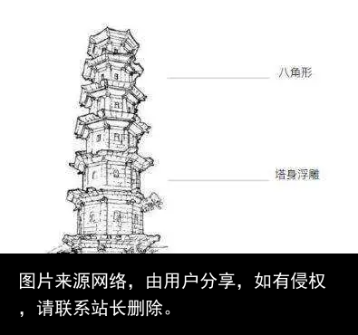 「市博科普」福州古厝系列（65）瑞云塔