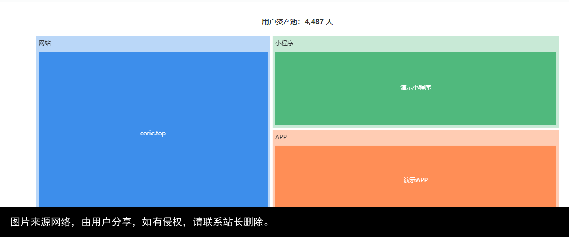 百度分析云上线，数据分析师身价暴涨！硬核分析全部功能