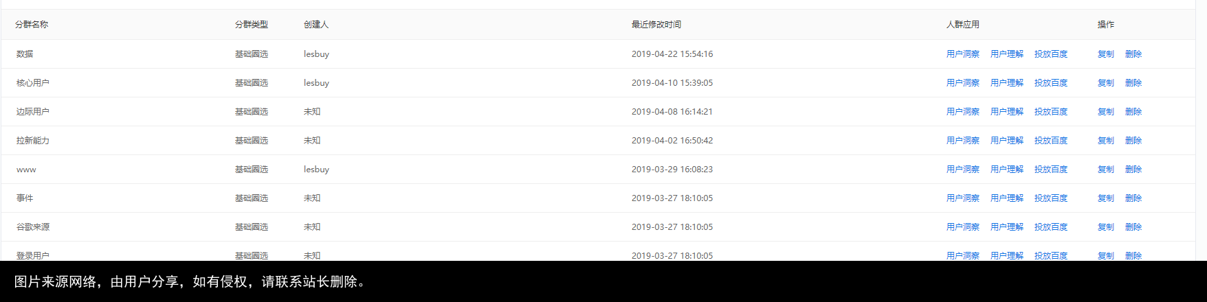 百度分析云上线，数据分析师身价暴涨！硬核分析全部功能