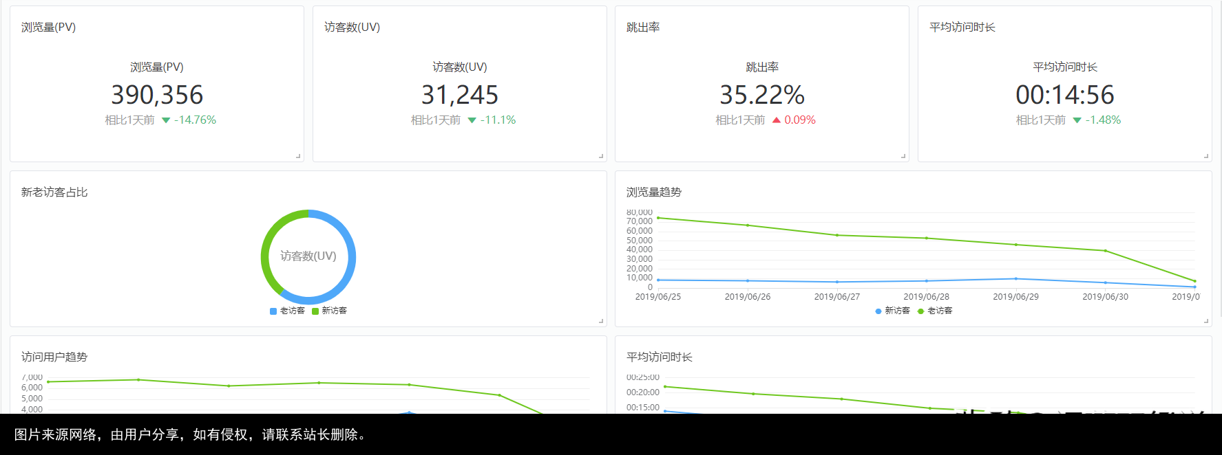 百度分析云上线，数据分析师身价暴涨！硬核分析全部功能