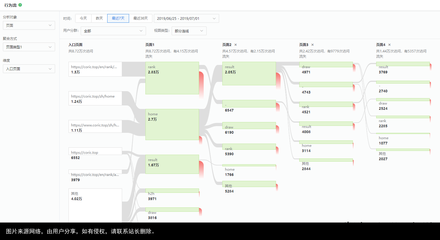 百度分析云上线，数据分析师身价暴涨！硬核分析全部功能