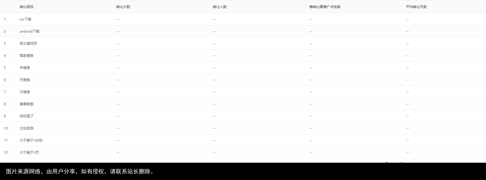 百度分析云上线，数据分析师身价暴涨！硬核分析全部功能