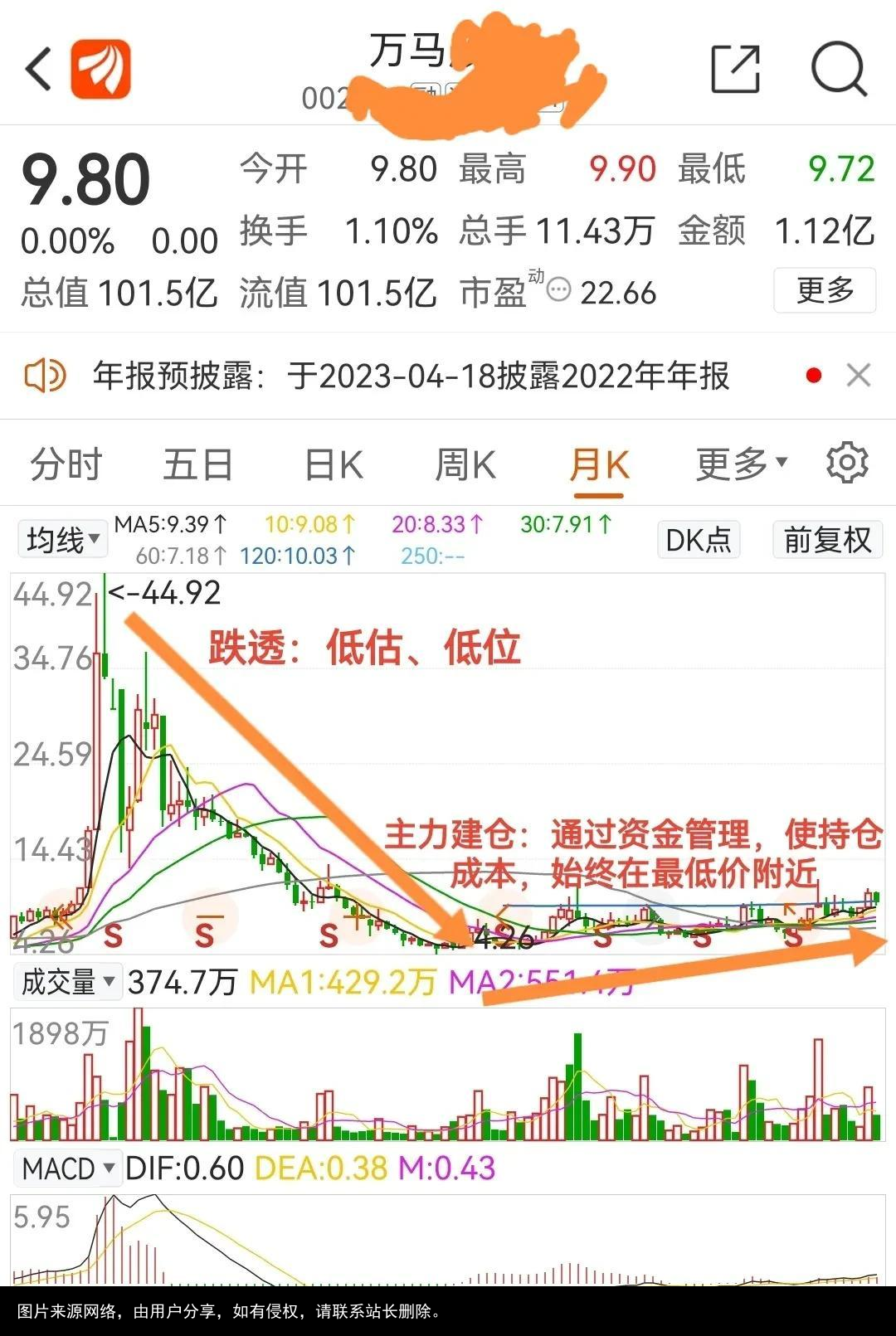 ETF基金交易规则及费用