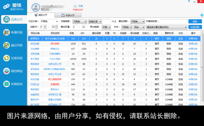 交换友情链接的方法和注意事项
