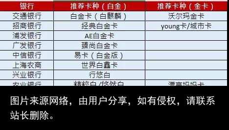 实用干货！一生中不可错过的11张白金卡，你申请了吗？