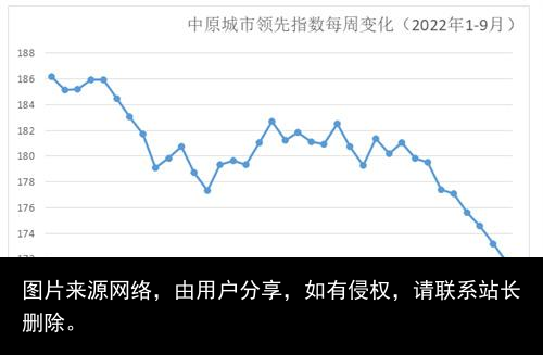 香港二手楼价跌跌不休，有业主赔本20%也要卖房