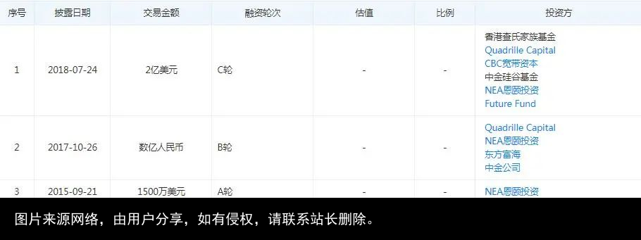 惊爆了！涂鸦智能赴美上市！腾讯已投资2.5亿美元，或成全球IoT云平台第一股！