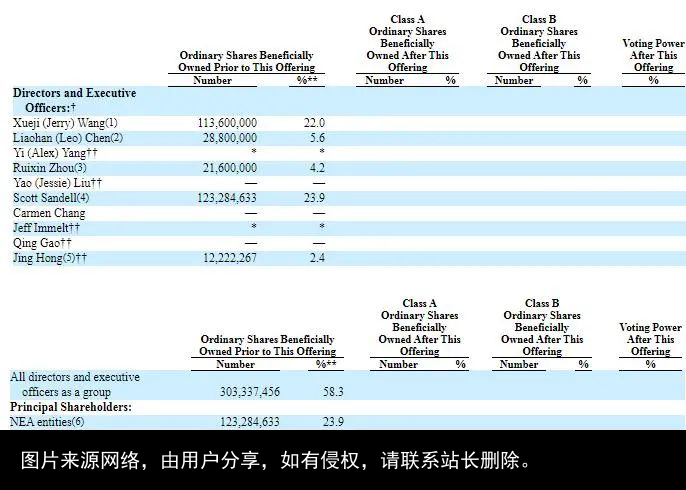 惊爆了！涂鸦智能赴美上市！腾讯已投资2.5亿美元，或成全球IoT云平台第一股！