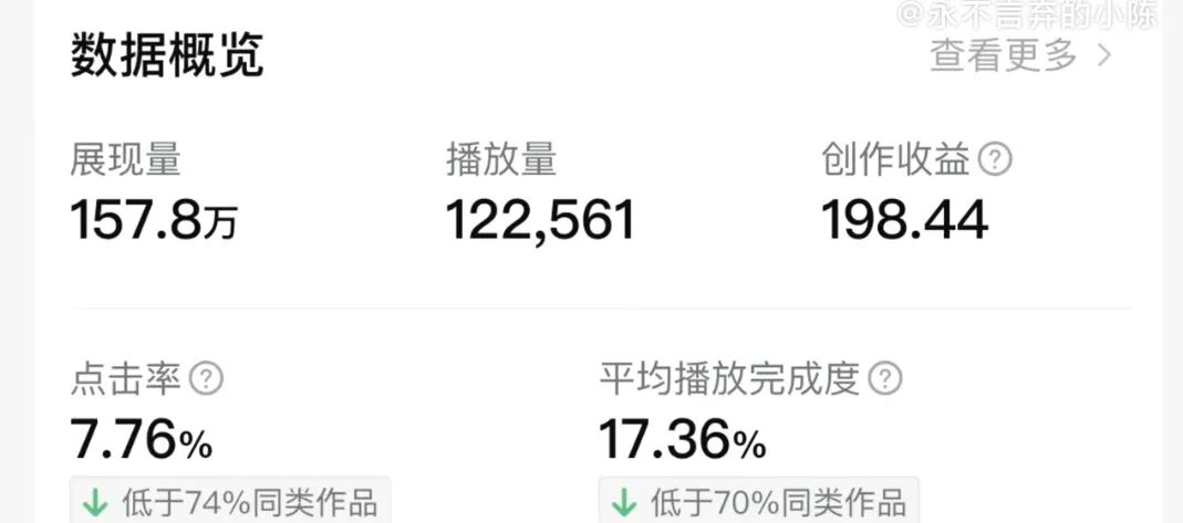 教你快速开通中视频赚取收益，亲测有用，有人卖5-200元一份，赚了大几万。