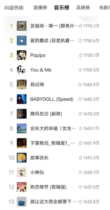 小众需求，门槛还很低，也能日赚300+