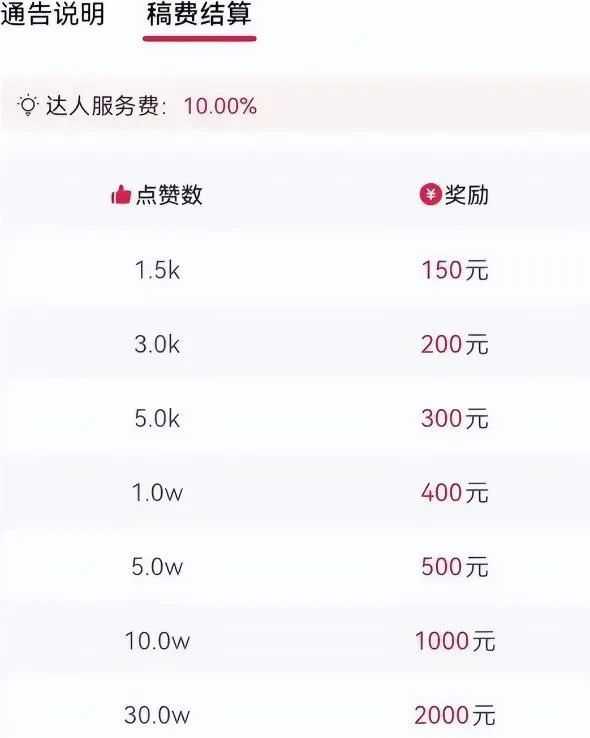 抖音音乐推广项目：起号快赚钱多，操作简单轻松日入200+