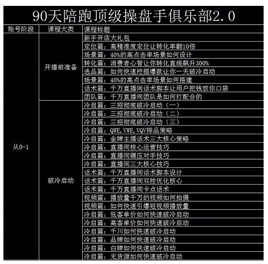 图片[1]-大碗哥抖音直播线上课，超多干货，从0到1学做抖音直播带货