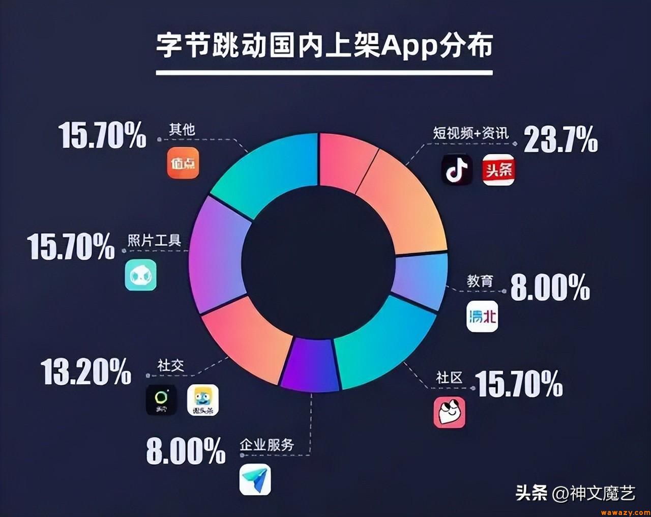 字节跳动旗下12款产品（字节跳动旗下产品大全）
