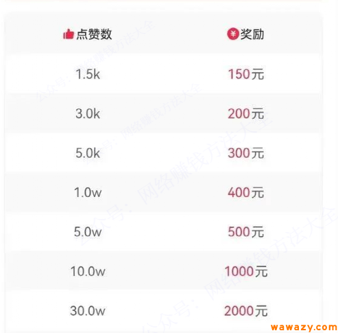 不上班在家搞副业？就是这个0粉也能干的日入100+的项目