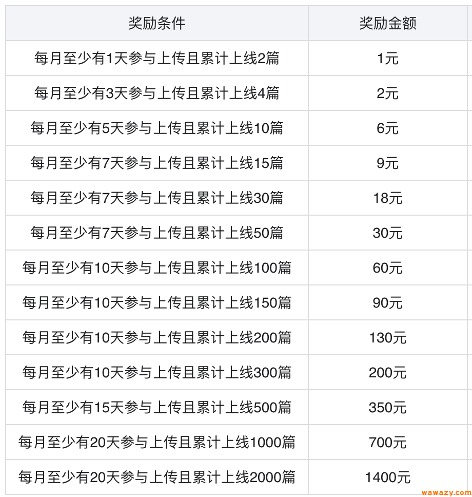 图片[12]-无脑批量操作百度墨斗鱼知识店铺，做个软件无脑搬运工，挑战月收入万元+！