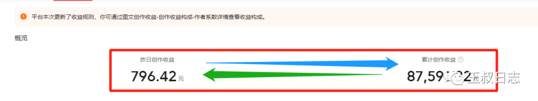 这个小项目，明年依旧大有可为