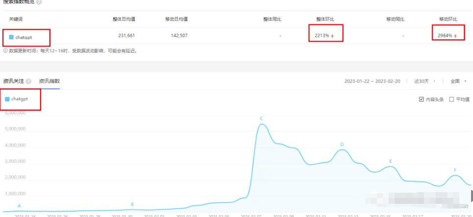 ChatGpt副业玩法拆解，普通人有哪些红利，如何布局风口变现，思路分享