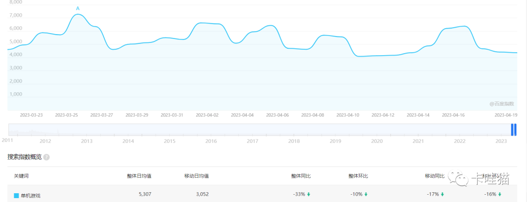 一个细分领域的暴利赚钱项目