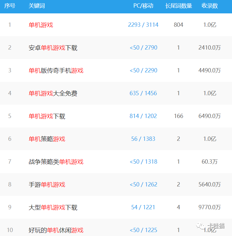 一个细分领域的暴利赚钱项目